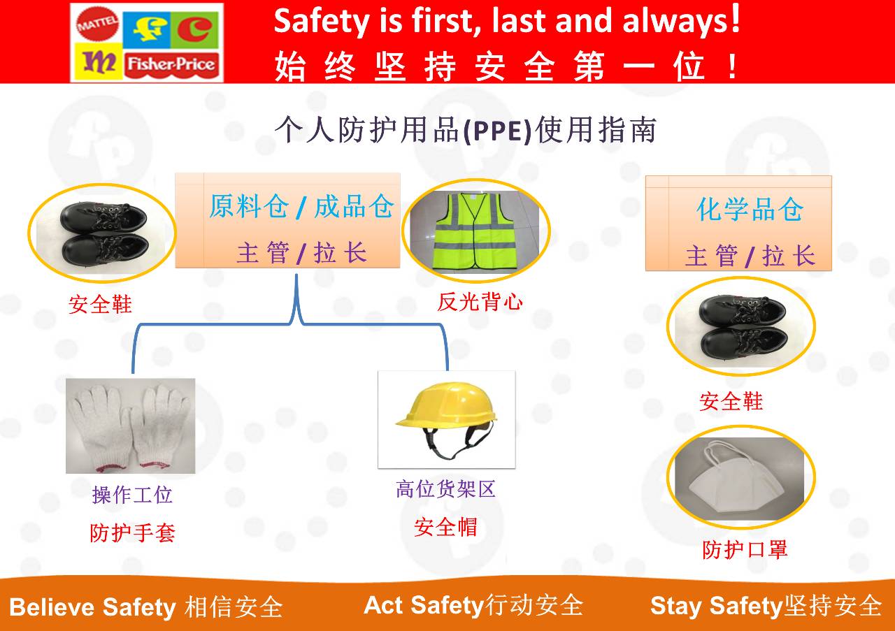 必须佩戴劳动防护用品，守护生命安全——进厂须知与PPE车间管理指南